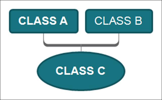 Class C