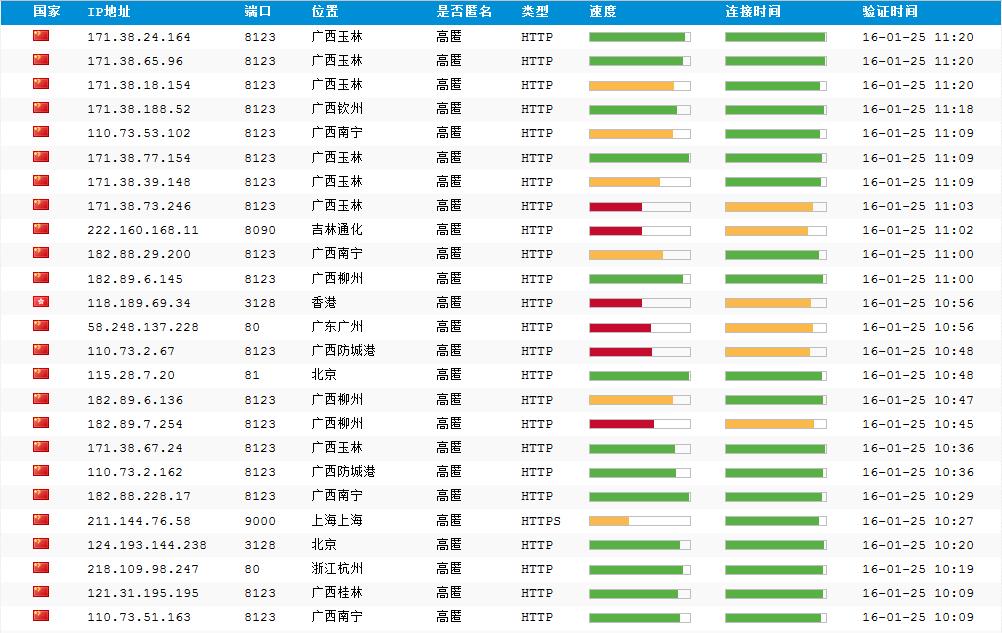 技术分享