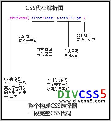 css代码选择器截图