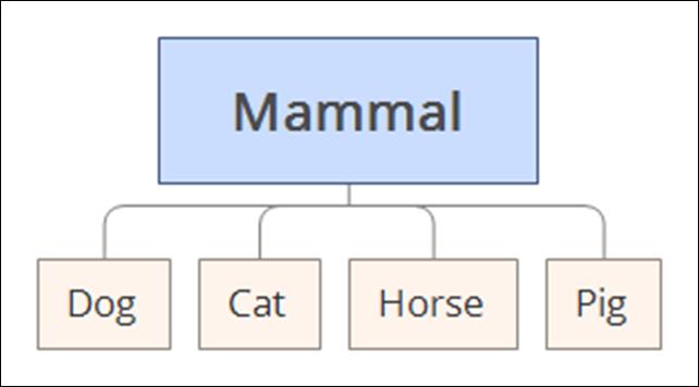 Mammal