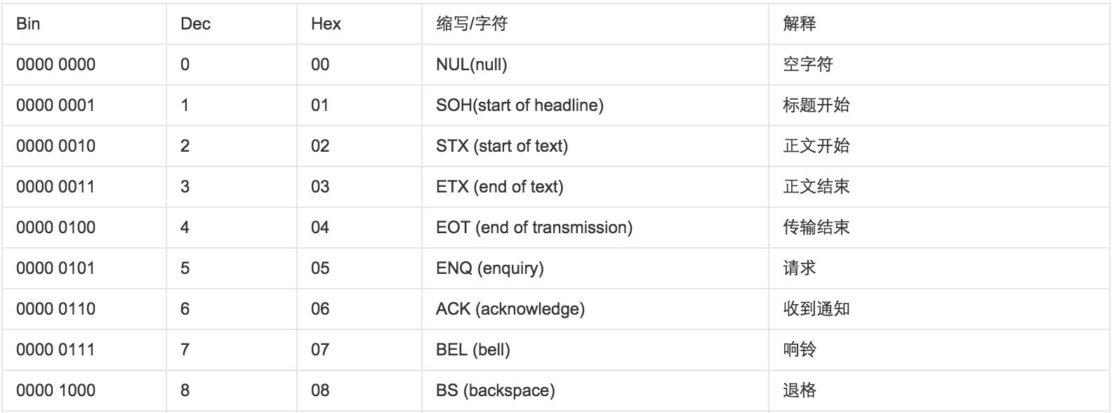 技术分享