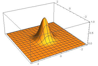 Fourier 27_Gaussian