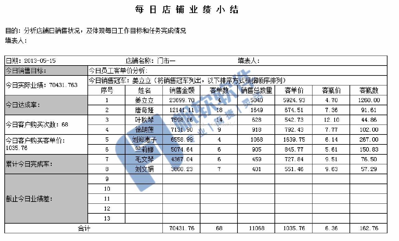 技术分享