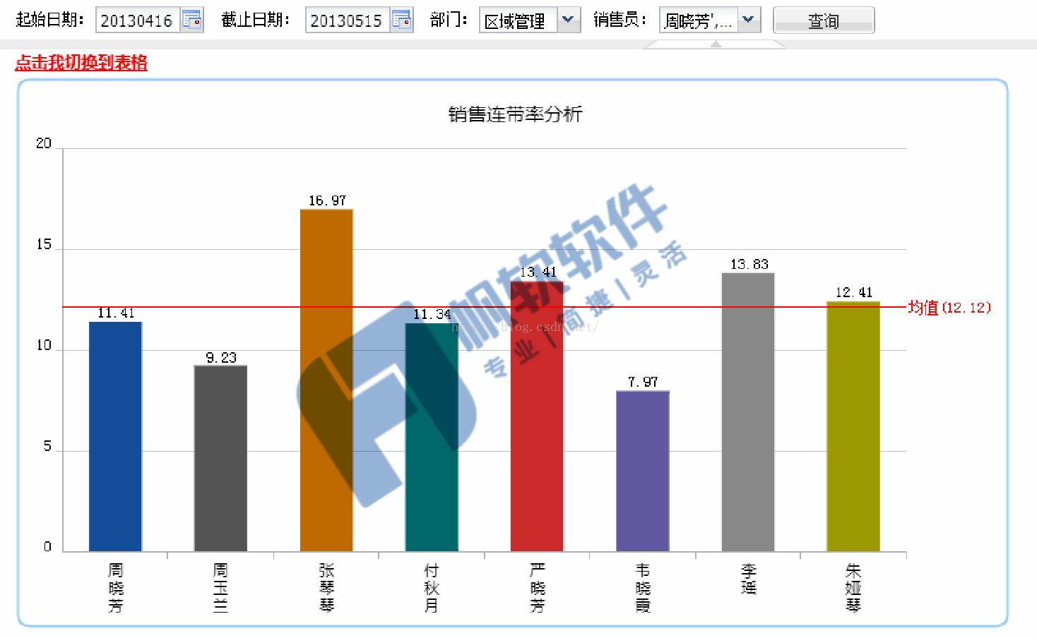 技术分享