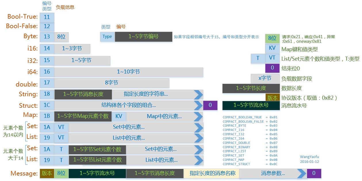 技术分享