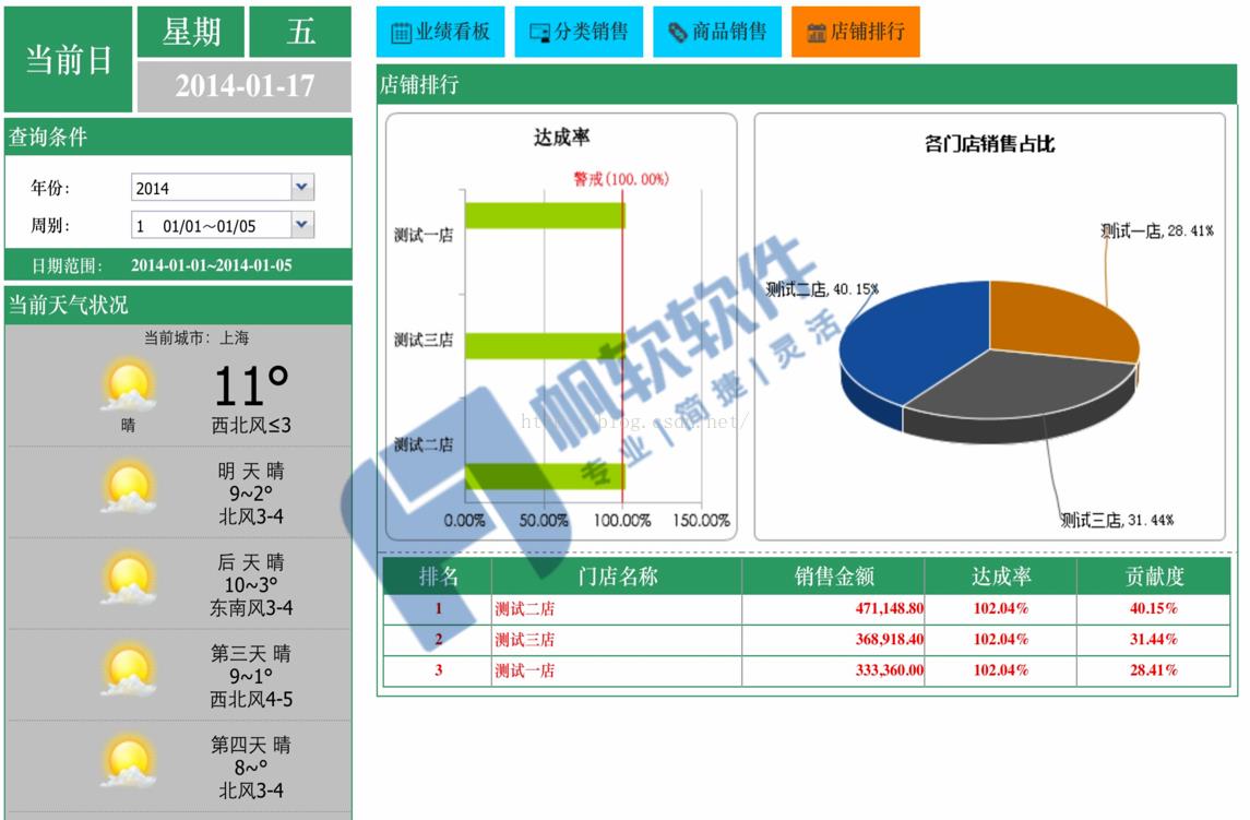 技术分享