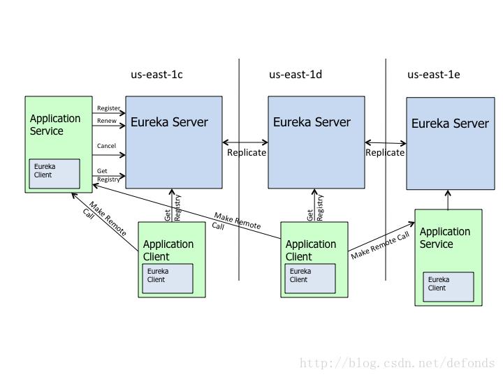 eureka_architecture