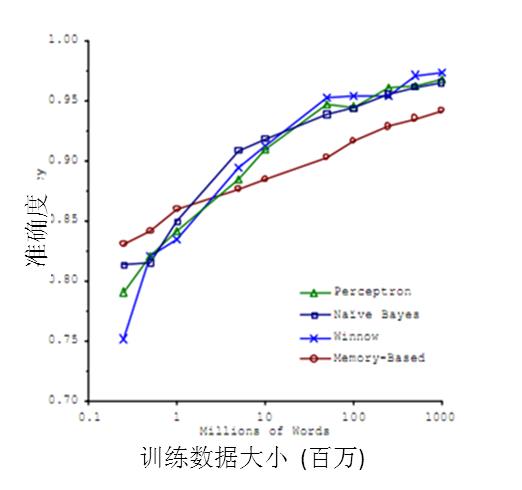 这里写图片描写叙述