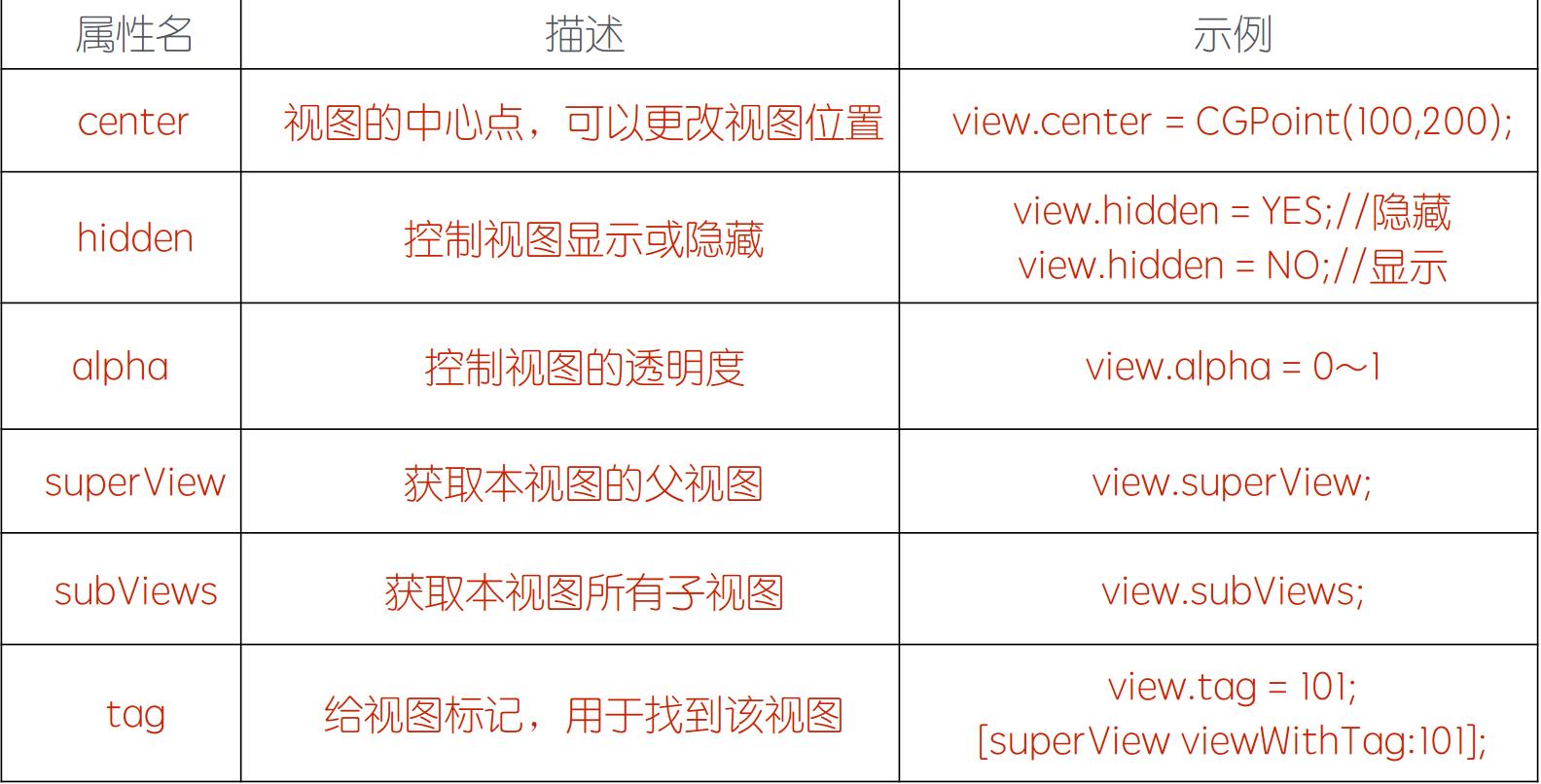 技术分享