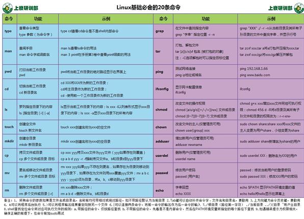 shell必会命令20条.jpg