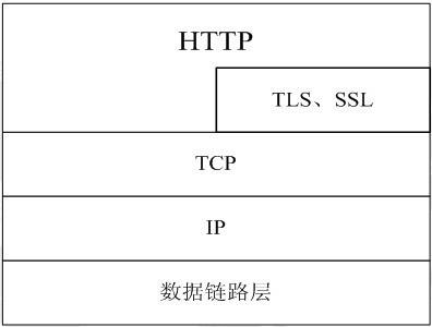 HTML5与移动端web学习笔记