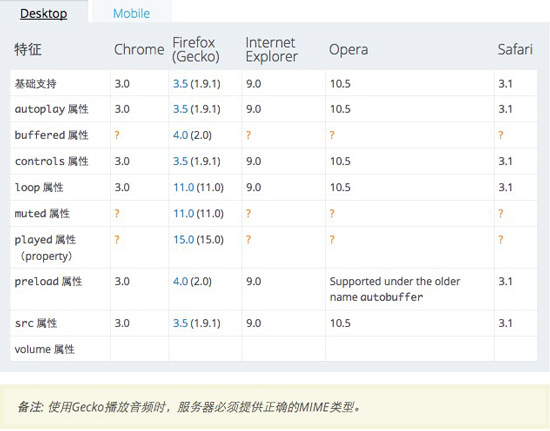 HTML5与移动端web学习笔记