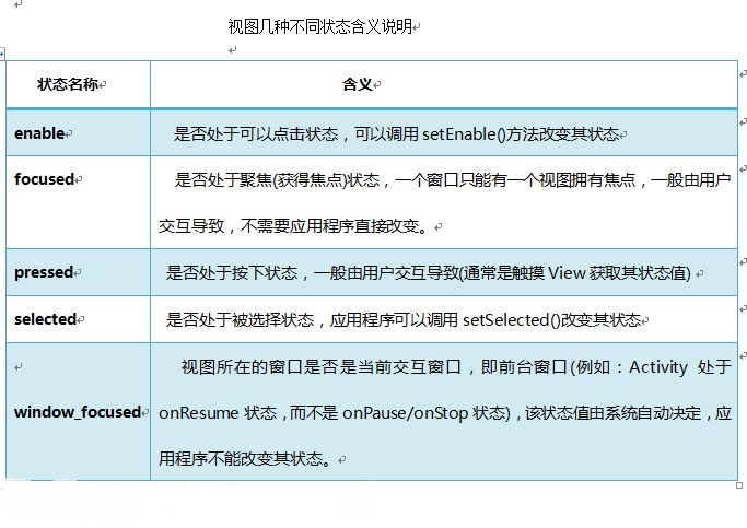 技术分享