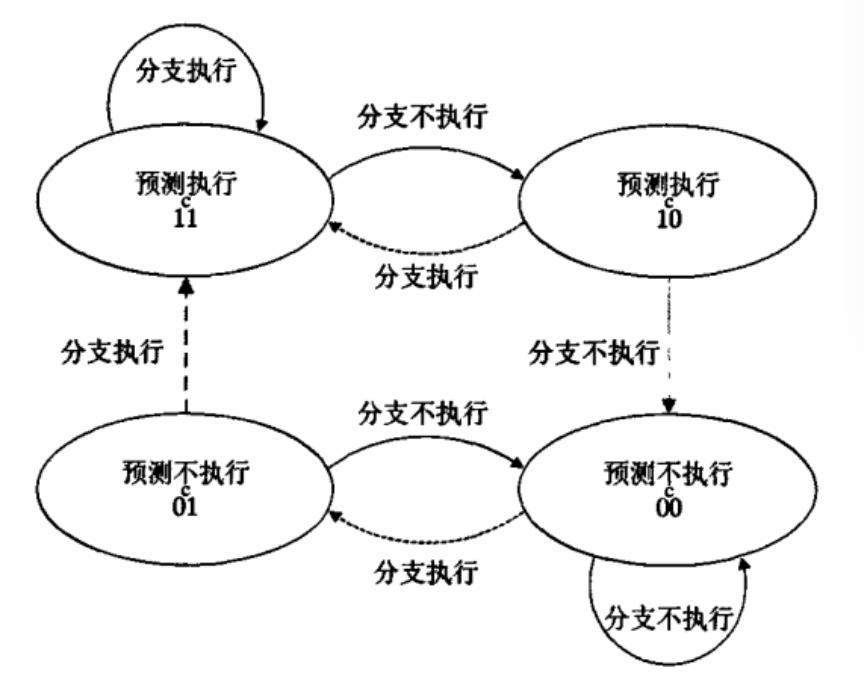 这里写图片描写叙述