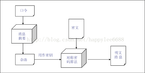 技术分享