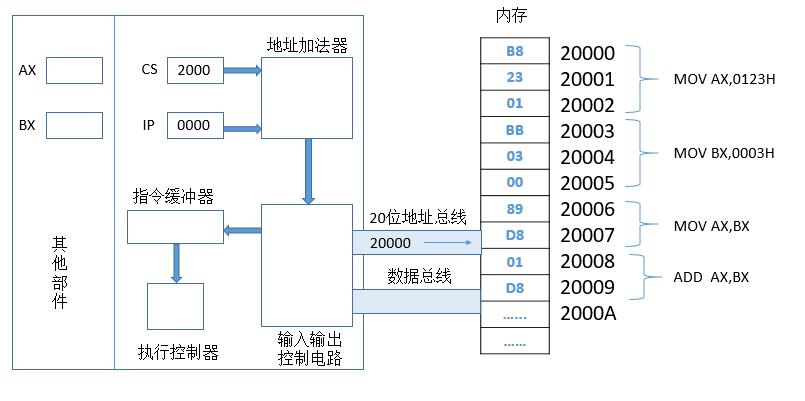 这里写图片描述