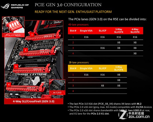 新旗舰谁与争锋 华硕X99板ROG R5E评测 