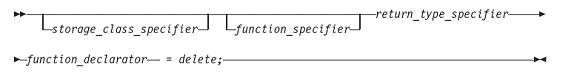 图 2. Deleted 函数定义语法图