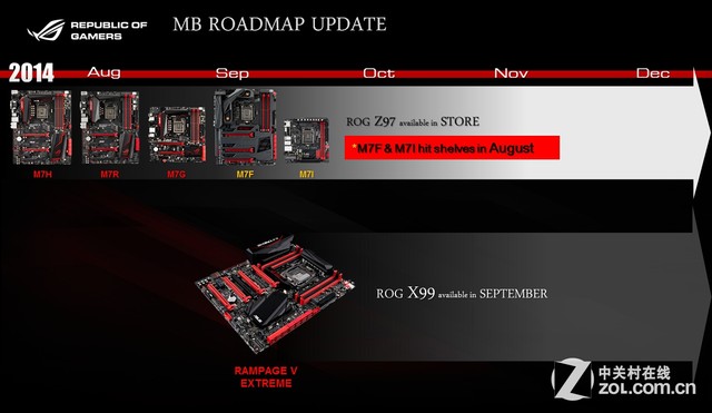 新旗舰谁与争锋 华硕X99板ROG R5E评测 