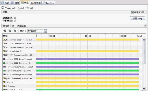 图 10. 线程时间线视图