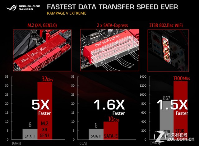 新旗舰谁与争锋 华硕X99板ROG R5E评测 