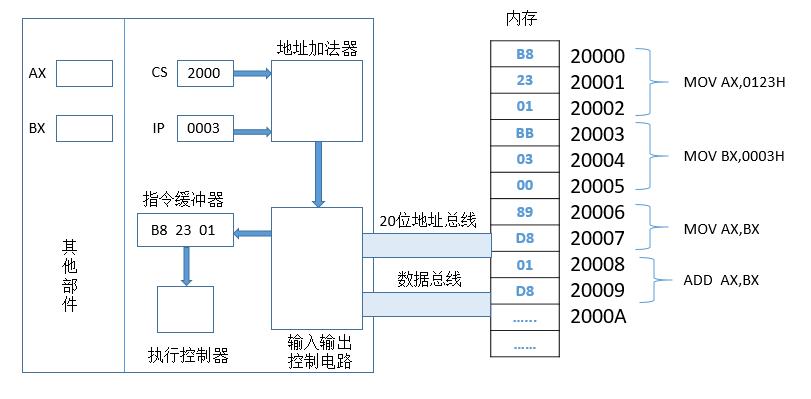 这里写图片描述