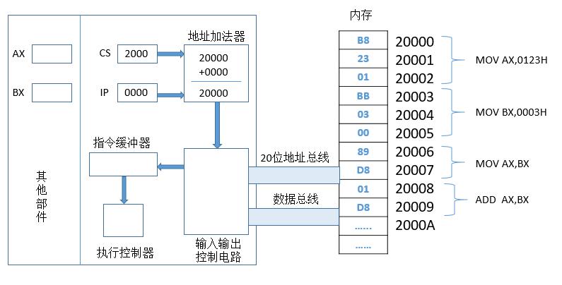 这里写图片描述