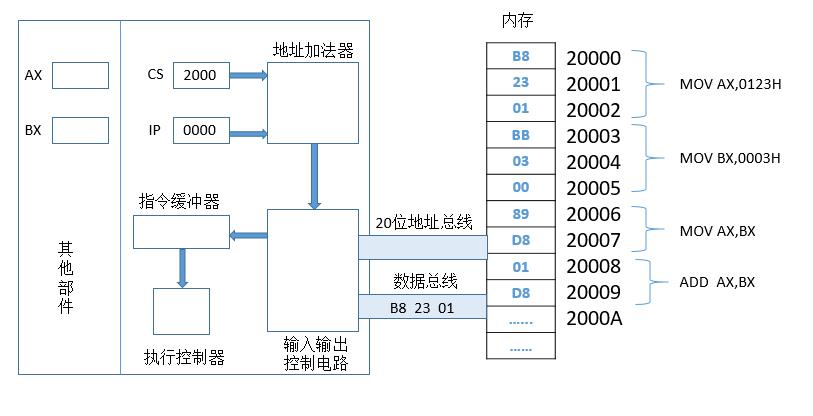 这里写图片描述