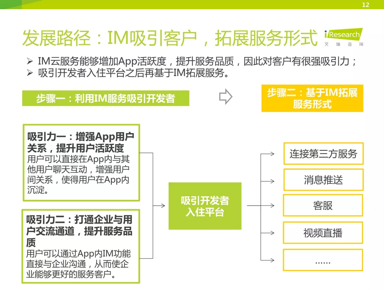 技术分享