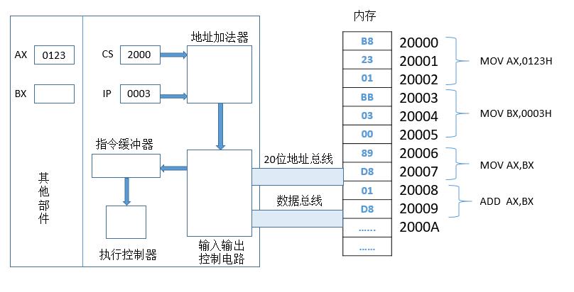 这里写图片描述