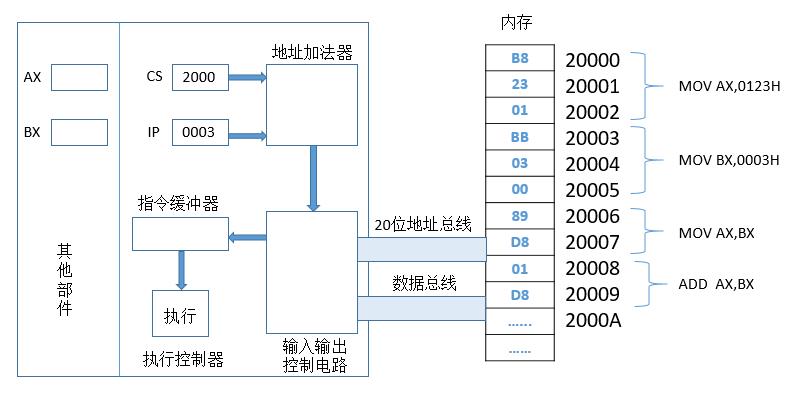 这里写图片描述