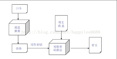 技术分享