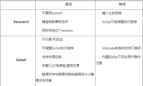 技术分享