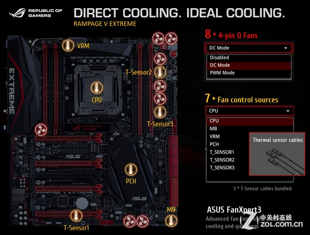 新旗舰谁与争锋 华硕X99板ROG R5E评测 