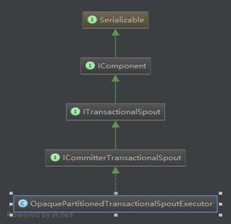 OpaquePartitionedTransactionalSpoutExecutor