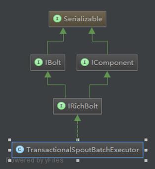 TransalSpoutBatchExecutor