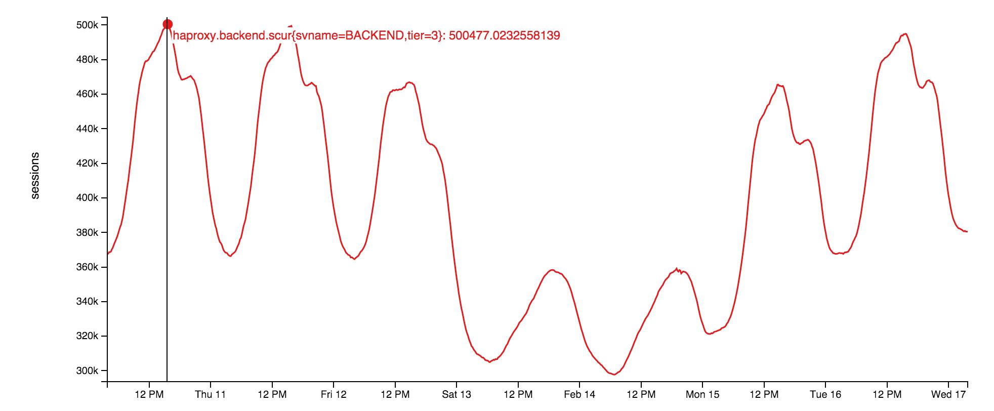 Websocket connection counts from Bosun