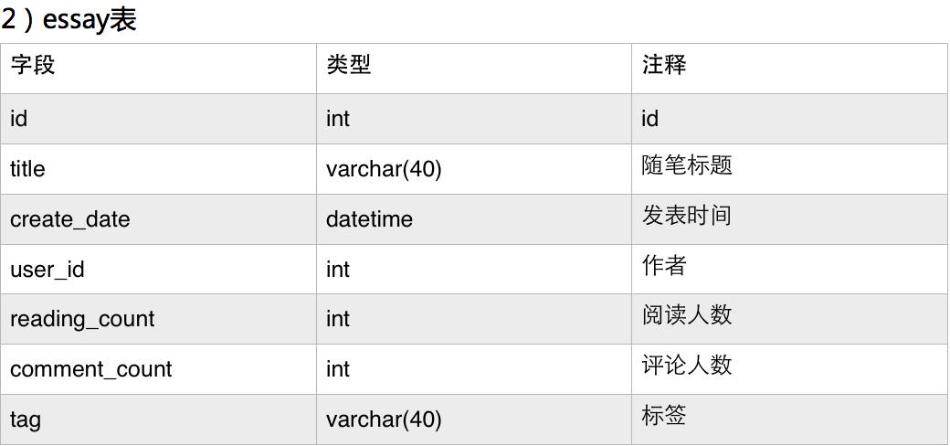 技术分享