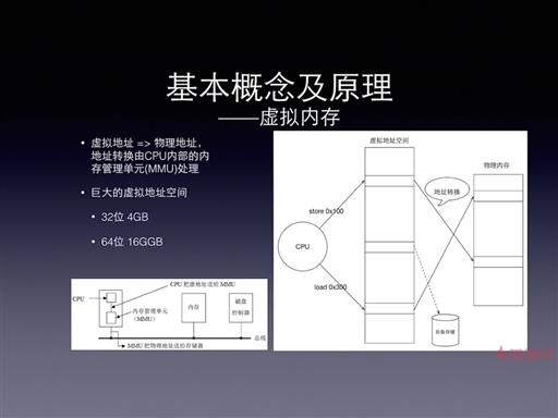 IOS内存管理及优化 003