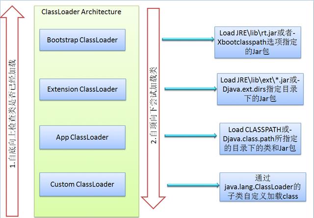 Java代码编译和执行的整个过程