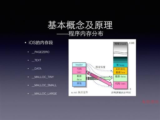 IOS内存管理及优化 007