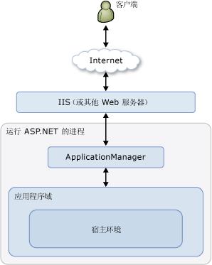 图：应用程序拓扑概览