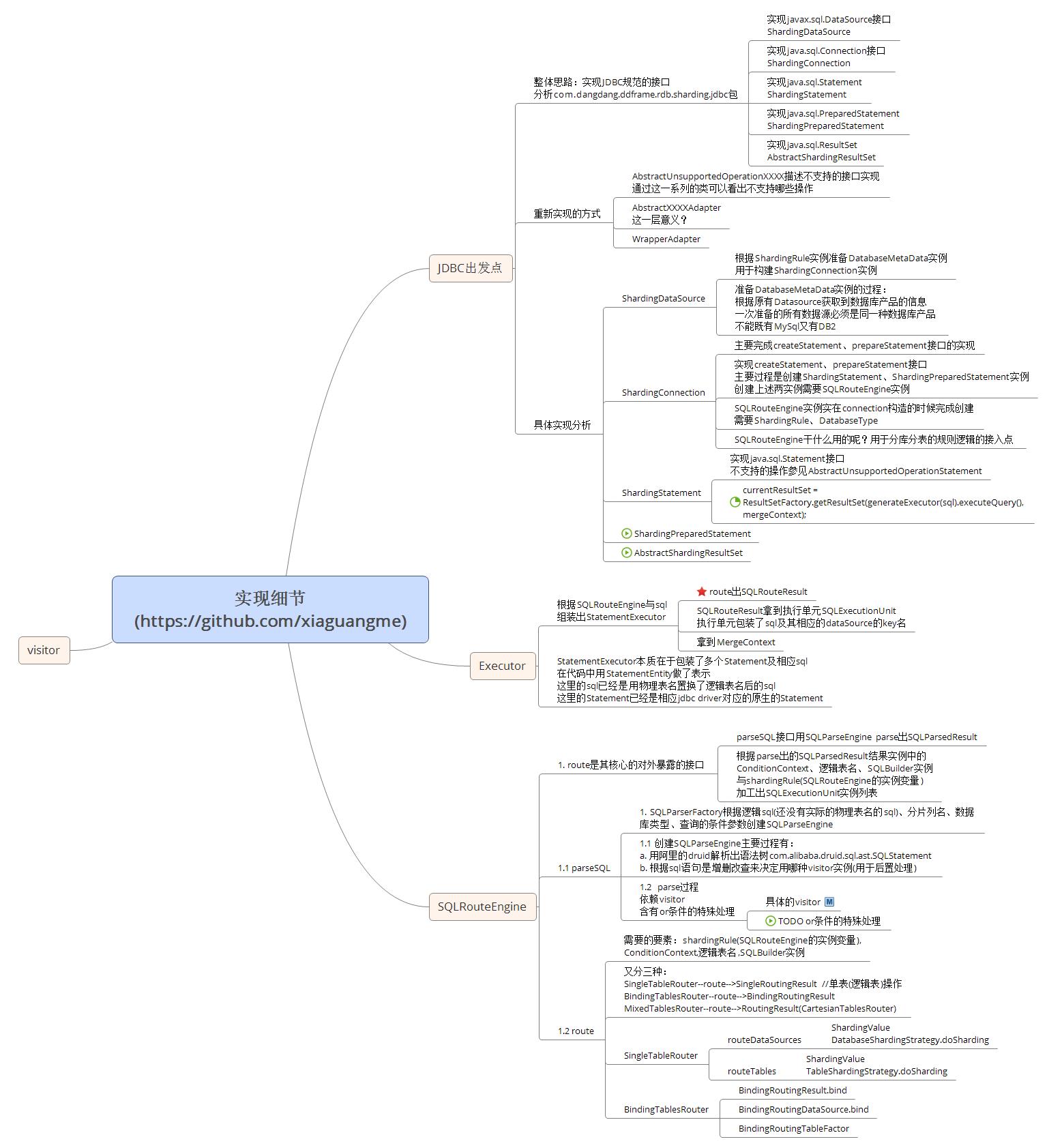 实现细节 (https   github.com xiaguangme)1