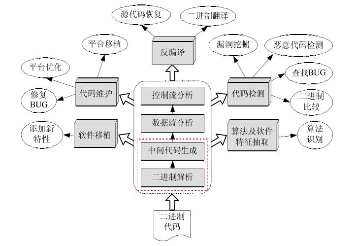 技术分享