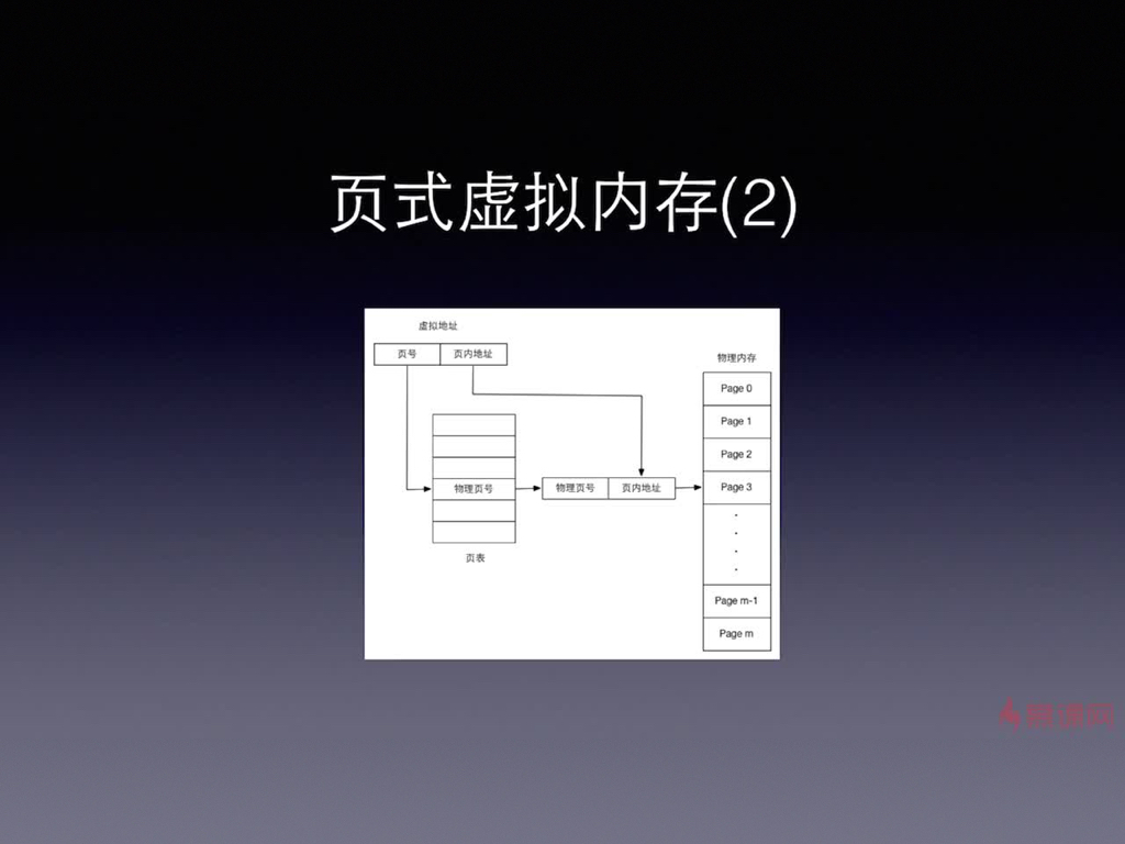 IOS内存管理及优化 006