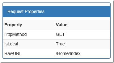 3.8 Displaying details of the request(1)