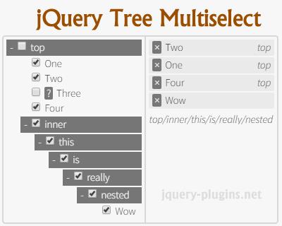 Tree-Multiselect