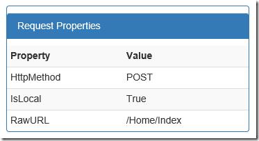 3.8 Displaying details of the request(2)