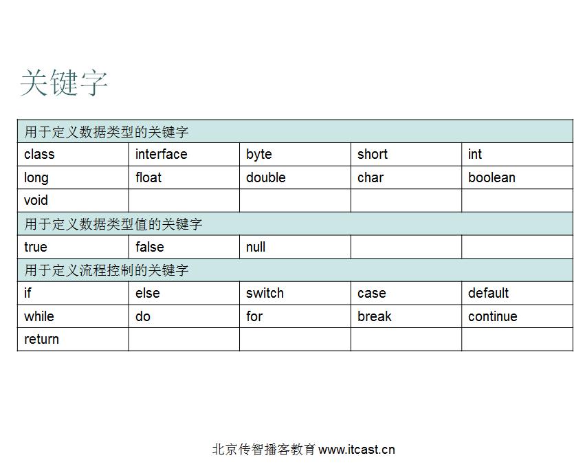 技术分享