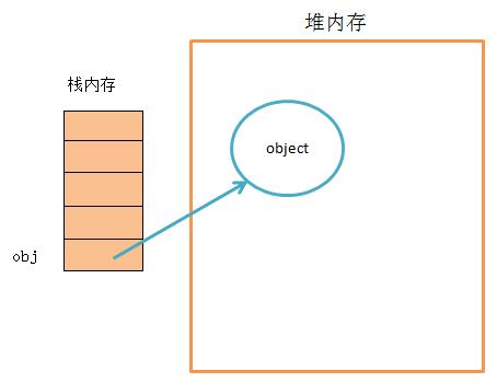 如图2